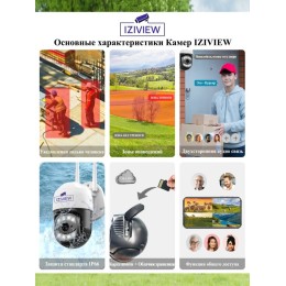 IZIVIEW-R17LU4G IP, 4G, 2 Мп, ИК 20 м, LED 30 м, поворотная, микрофон, динамик 12 В