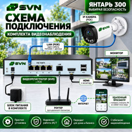 Комплект на 1 камеру 3Мп SVN Янтарь-300R1XM