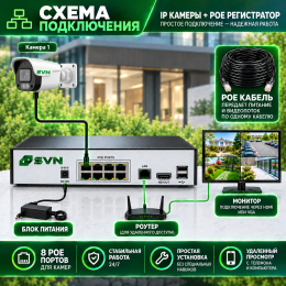 Комплект на 1 камеру 4Мп SVN Янтарь-500TA1