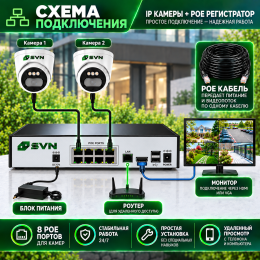 Комплект на 2 камеры 4Мп SVN Янтарь-200PL2