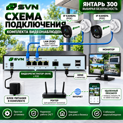 SVN Янтарь-300R2XM
