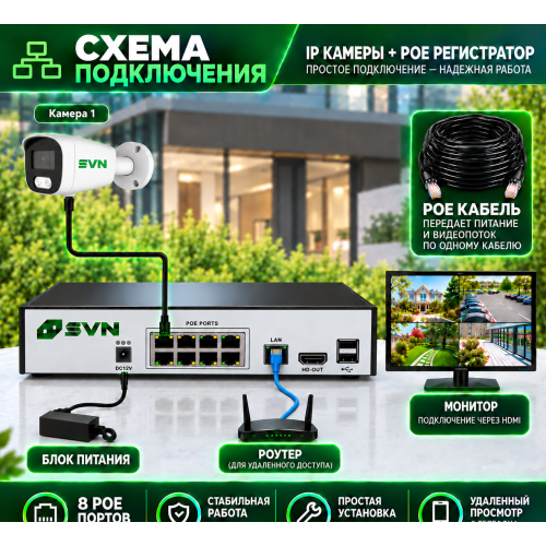 SVN Янтарь-800ECO1